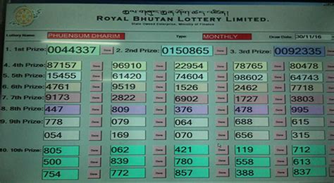 bhutan lottery chart